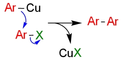 イオン反応機構の別ルート2