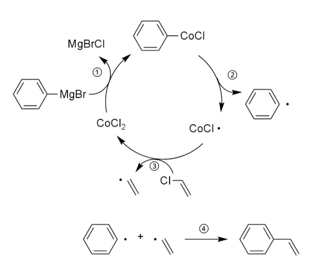 グリニャール試薬のクロスカップリング反応の反応機構
